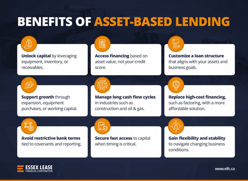 Understanding Asset-Based Lending (ABL): How Loans Work, Examples & Types 3 Essex Who Benefits Most from ABL