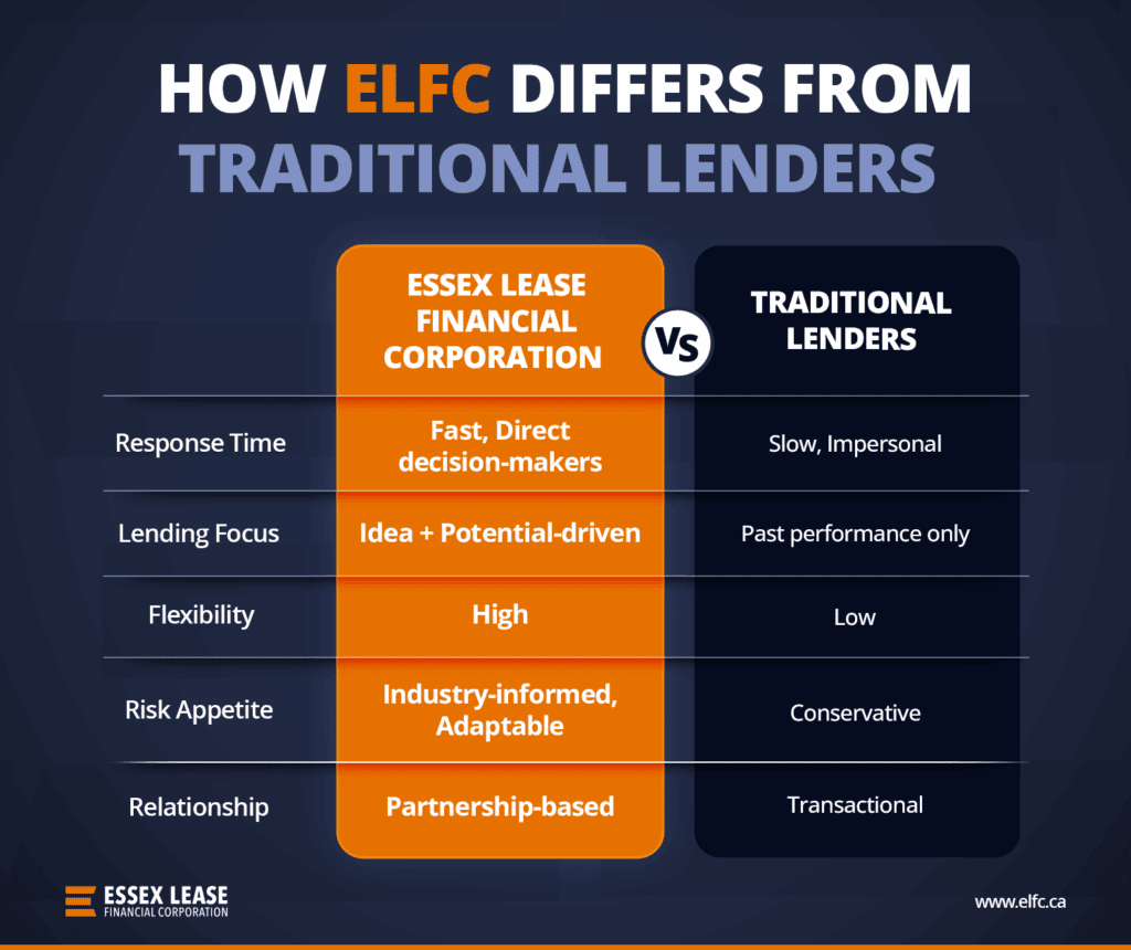 How ELFC Differs From Traditional Lenders