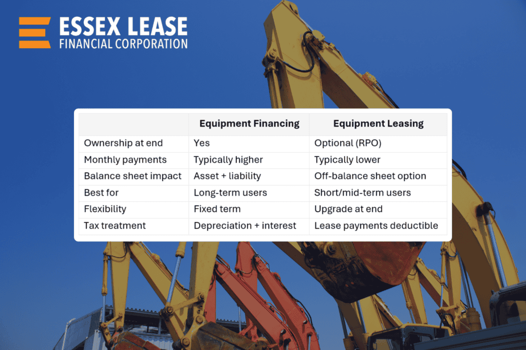 Leasing vs. Financing