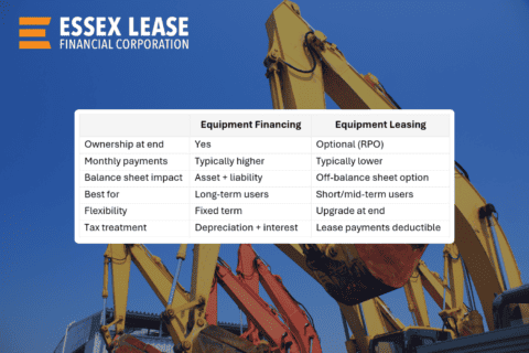 Leasing vs. Financing